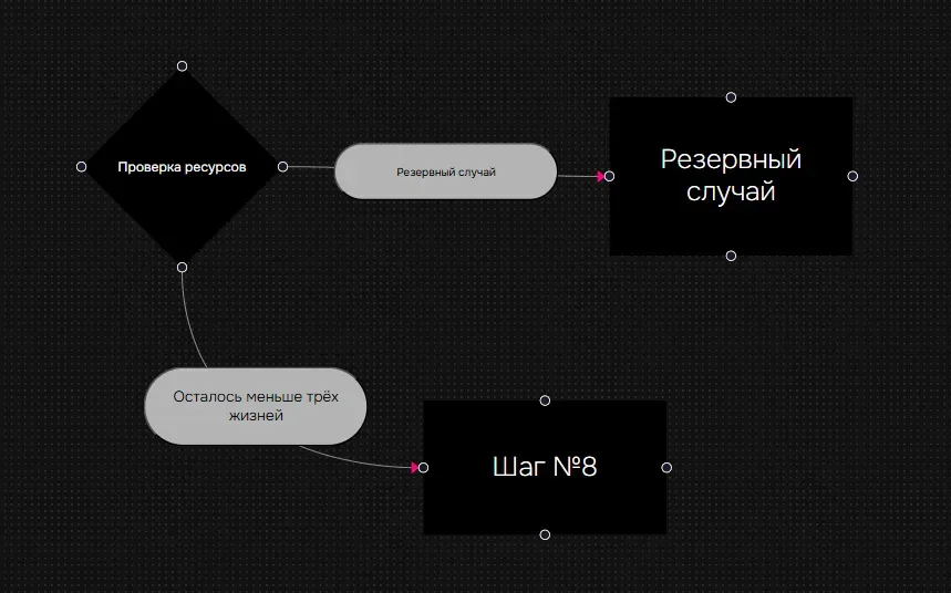 Узел проверки ресурсов