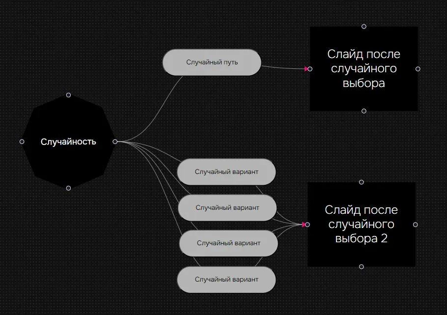 Вероятность вариантов
